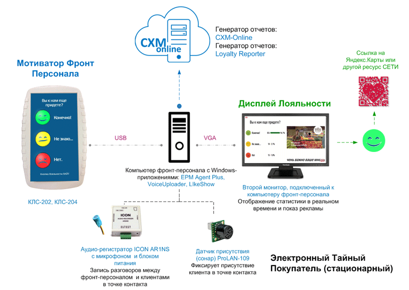 ПРОК@ФРОНТ №4